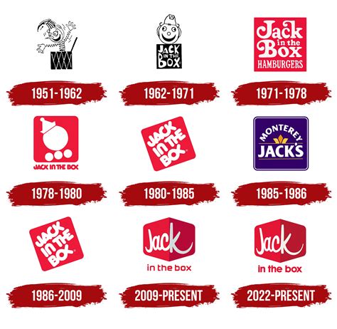 jack in the box symbolism